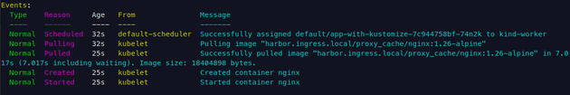 Output of describing the app-with-kustomize pod. It shows that the image was successfully pulled from harbor.ingress.local/proxy_cache/nginx:1.26-alpine