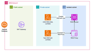Using end-to-end IAM Auth to connect to RDS using RDS Proxy with AWS ...