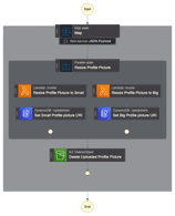 Learn AWS Step Functions from practical examples with Terraform ...